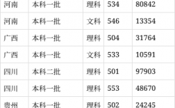 山東科技大學(xué)錄取分?jǐn)?shù)線2024