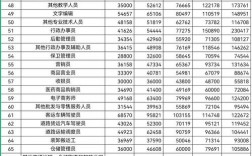 人力資源工資一般多少