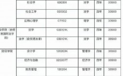 三亞學院學費(三亞學院算好二本嗎)