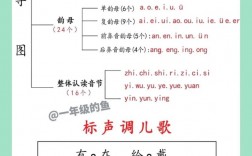 一有3個讀音口訣