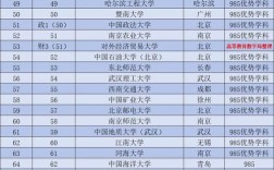 211計算機專業(yè)大學(xué)排名如何？哪些學(xué)校更具實力？