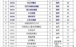 自考本科科目課程(自考本科還不如大專嗎)