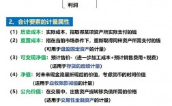 會計基礎知識必背