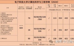 電子科技大學計算機研究生報考人數(shù)(桂林電子科技大學研究生招生信息)