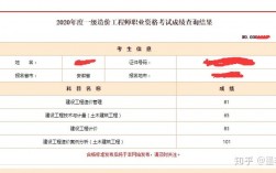 一級建造師的考試資格(報考一建需要什么條件有哪些)