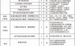 石家莊中專的專業設置如何？就業情況如何？
