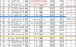廣西單招(2025年廣西還有單招嗎)