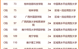 校友會排名和軟科哪個更權威
