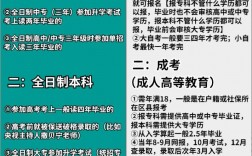 非全日制(張雪峰建議非全日制碩士)