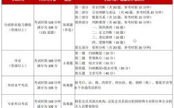 考公務(wù)員的科目