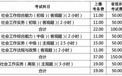 考社工證需要多少費用