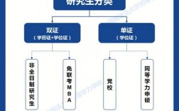非全日制研究生的弊端(測(cè)試適合我的考研院校)