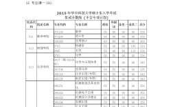 考研350分各科需要多少分(考研考到350分難嗎)