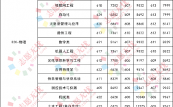 北京工業大學分數線