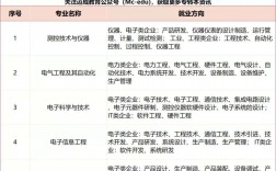 電子信息工程專業就業方向是什么