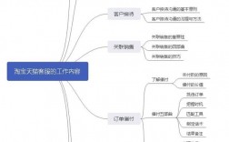 電商是做什么的工作內容是什么