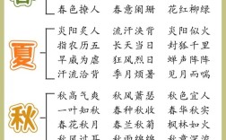 春暖花香是什么意思_近義詞_來源