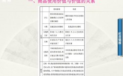 重置成本和公允價值的區別(公允價值大白話解釋)