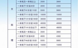 毛坦廠中學入學條件