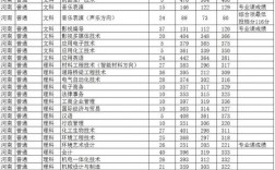 2024年焦作大學分數線