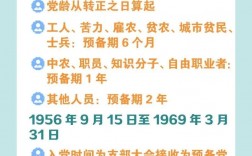 黨齡和入黨時間從哪一天開始計算