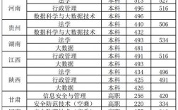 2024年廣西警察學院專科分數線