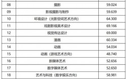 考多少分能上中國傳媒大學