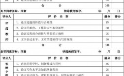 論文多少分及格