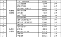 蘭州現(xiàn)代職業(yè)學(xué)院中專有哪些專業(yè)？