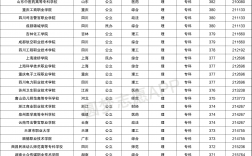 350到400分能上哪些大學理科