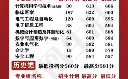 2024年江蘇高校錄取分?jǐn)?shù)線及排名