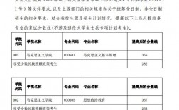云南師范大學(xué)考研多少分能上(云南師范大學(xué)藝術(shù)專業(yè)錄取分?jǐn)?shù)線)