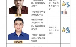 考研英語閱讀哪個老師好