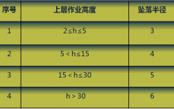 高處作業分為4個等級(高空墜落的防護措施有哪些)