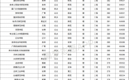 380分能考上什么大學(380分左右的公辦大學)