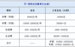 讀研一年有多少收入(英國讀研一年費用)