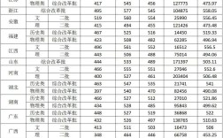 山西農(nóng)業(yè)大學(xué)美術(shù)錄取分?jǐn)?shù)線