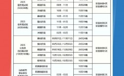 考公務員培訓機構排名前十