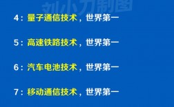 學(xué)什么技術(shù)比較有發(fā)展(想學(xué)技術(shù)推薦幾個行業(yè))