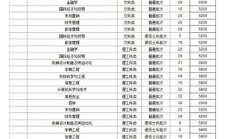 徐州師范學院屬于一本還是二本