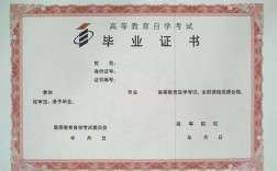 如何自考高中畢業證