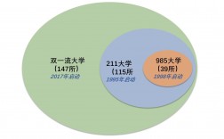 雙一流和211