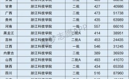 浙江科技學院是一本嗎
