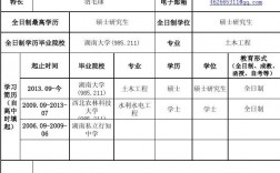 管培生考上研究生怎么辦(考研)