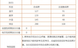 2024年阜陽市成效中學高中部錄取分數線