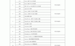 成人本科計算機科學與技術考什么(成人本科報考條件和費用)