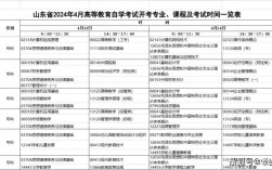自考都有哪些專業科目2024專業課程一覽表