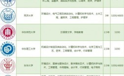 全日制專升本學校