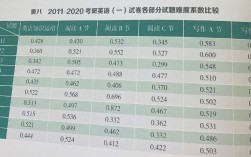 近20年考研英語一難度排序(醫學考研學校)