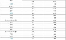 河北科技大學理工學院分數線(河北科技大學三本院校叫什么名字)
